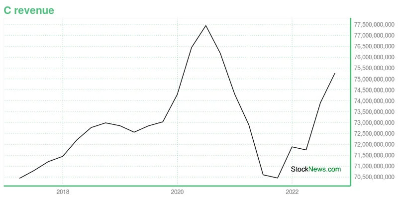 Citigroup's Q3 Earnings Beat: Key Takeaways and What to Watch Next