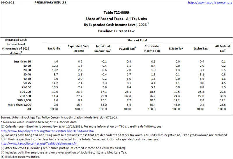 IRS Announces 2026 Tax Brackets: What the 'Adjustment' Really Means for Your Paycheck