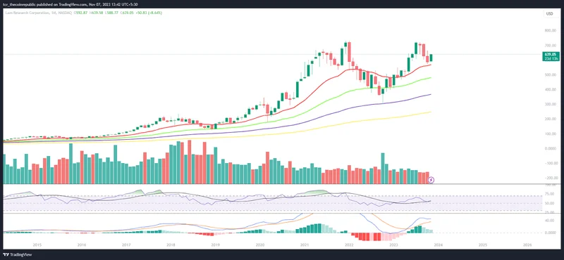 LRCX Stock Rallies on AI Chip Demand: Stock Forecast vs. Key Semiconductor Peers