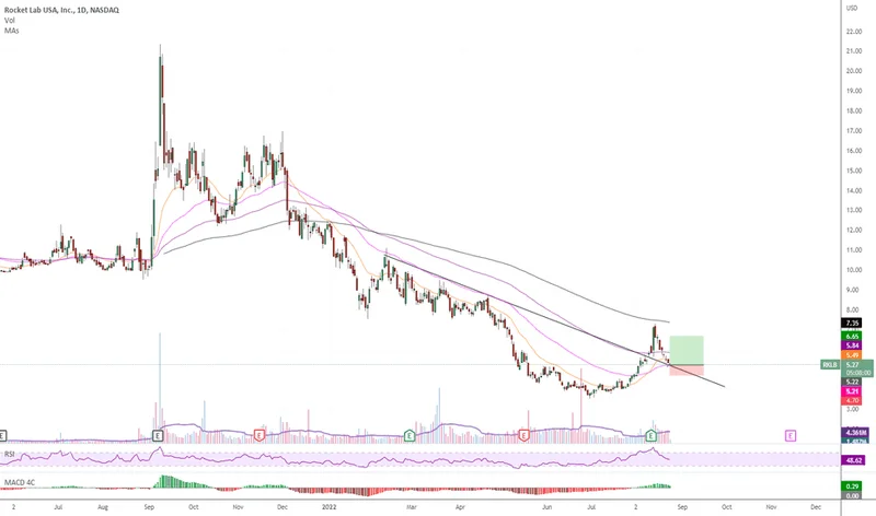 Rocket Lab's Vision Takes Flight: Why It's Surging and What It Means for the Future of Space