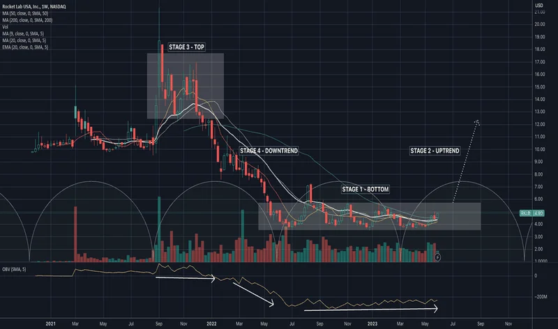 RKLB Stock: A Data-Driven Look at the Recent Rally
