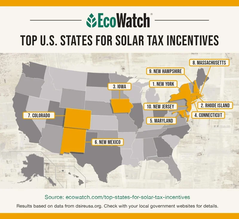 The Solar Incentive Lie: What They're Not Telling You
