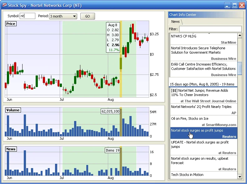 SPY Stock: What the Latest Moves Mean for the Future