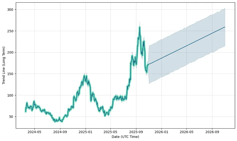 alab stock: Valuation Insights... Seriously?