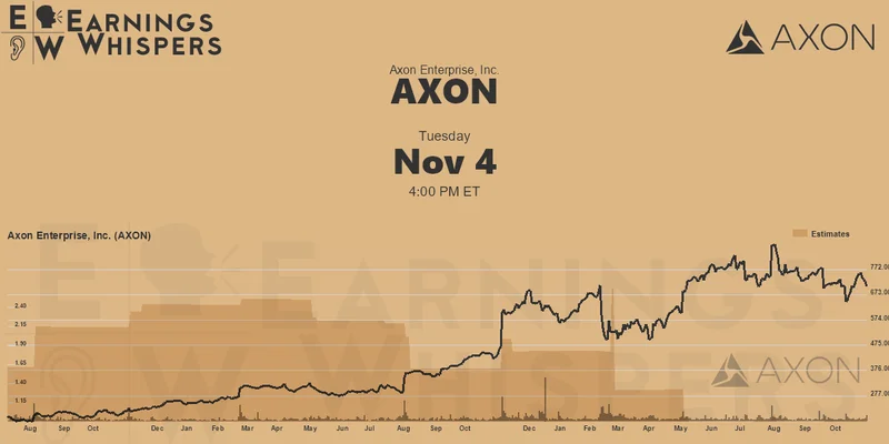 Axon Stock Plunge: Q3 Miss and What It Means