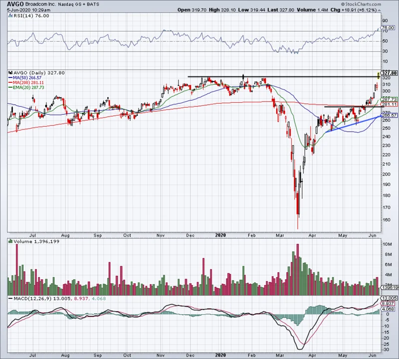 Broadcom Stock: Is This Just Another Overhyped AI Play?