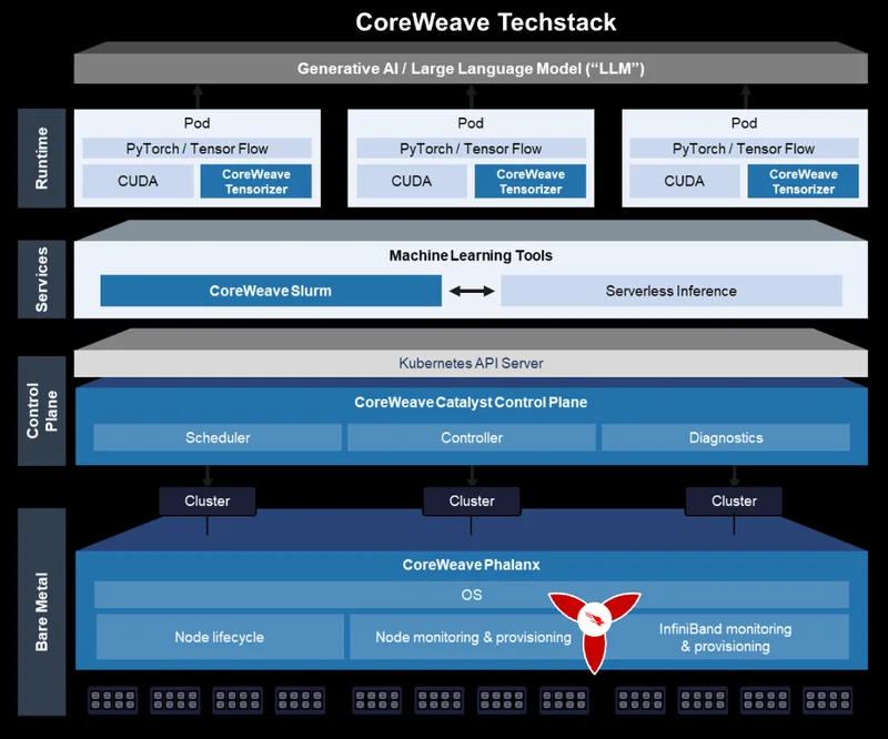 CoreWeave Stock: deciphering the AI bubble fears and what it truly signifies