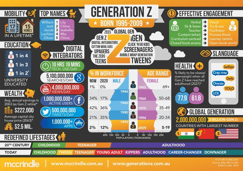 Gen Z: Redefining Value and What It Means for Our Future