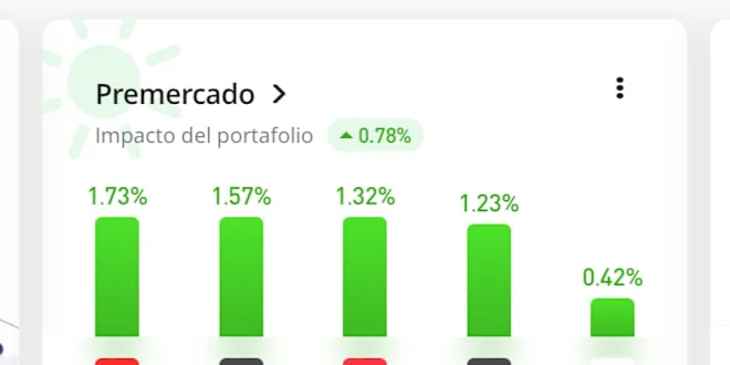 IonQ Stock: Price Hikes and What the Hell is Going On