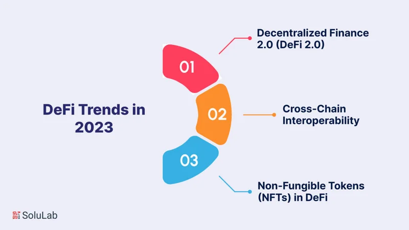 DeFi's 2025 Breakthrough: Beyond the Crash - WTF Reddit?