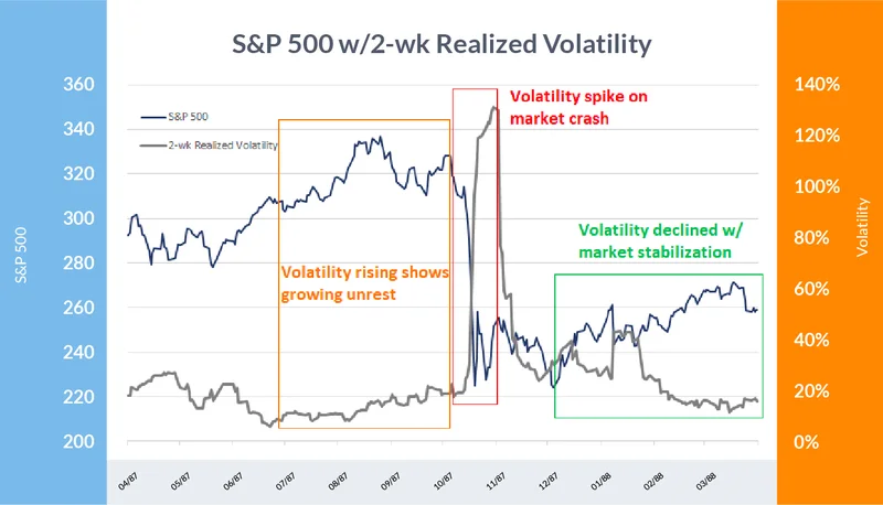 Your Strategy: Volatility's Brutal Leverage Lesson. - [r/wallstreetbets Edition]
